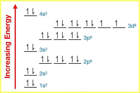 electron configuration for selenium|Orbital Diagram for Selenium: Understanding its Electron .